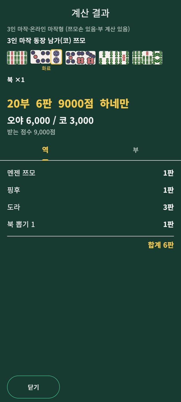 쯔모 계산 결과. 20부 6판 9000점 하네만, 오야 6,000 / 코 3,000. 역은 멘젠 쯔모·핑후·도라 3·북 뽑기 1