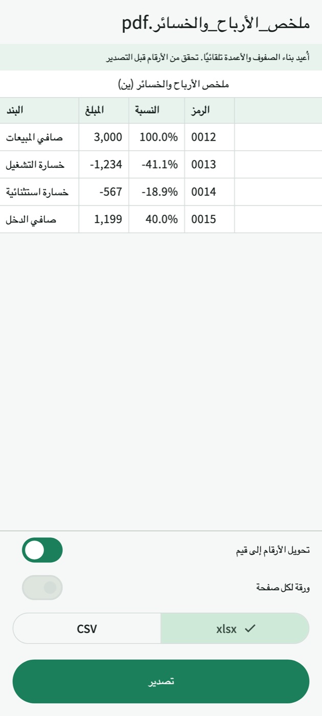 معاينة ملخص أرباح وخسائر محوَّل: △1,234 تصبح -1,234، و(567) تصبح -567، ويحتفظ الرمز 0012 بأصفاره الأولى