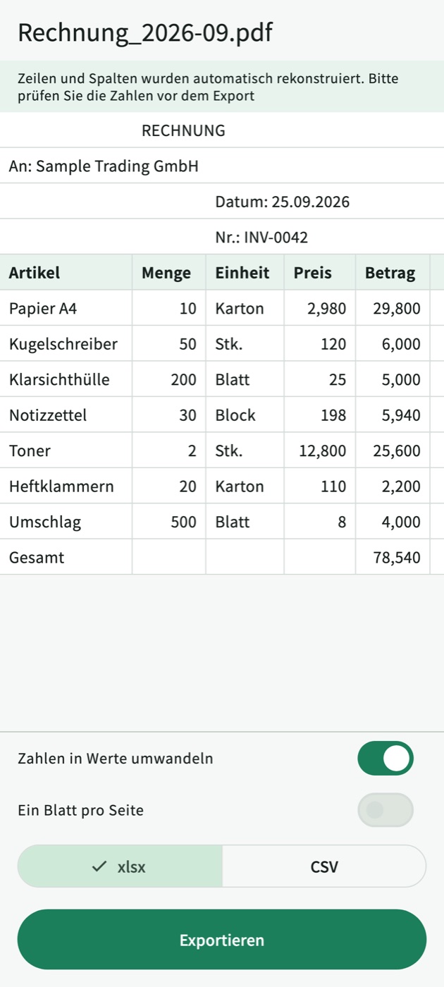 Dieselbe Rechnung, in TablePull umgewandelt: eine Tabelle mit den Spalten Artikel, Menge, Einheit, Preis und Betrag und einer Summe von 78,540