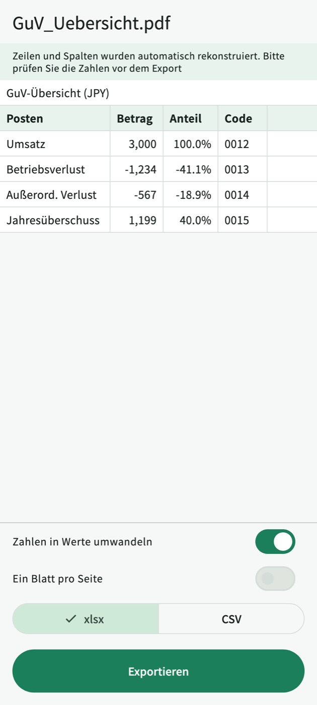 Vorschau einer umgewandelten Gewinn-und-Verlust-Übersicht: △1,234 wird zu -1,234, (567) wird zu -567, und der Code 0012 behält seine führenden Nullen