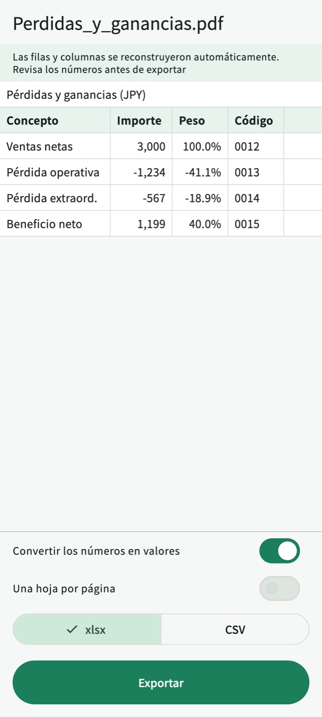 Vista previa de un resumen de pérdidas y ganancias convertido: △1,234 pasa a -1,234, (567) pasa a -567 y el código 0012 conserva sus ceros iniciales
