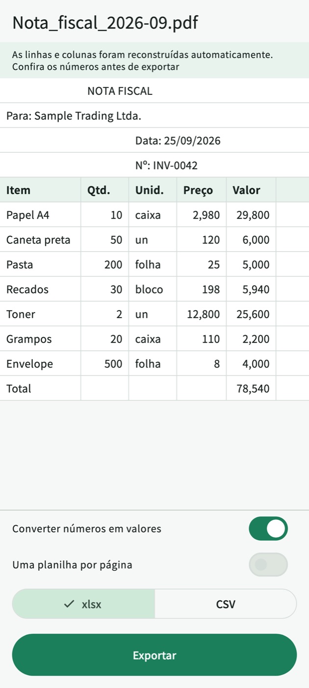 A mesma nota fiscal convertida no TablePull: uma tabela com as colunas Item, Qtd., Unid., Preço e Valor e total de 78,540