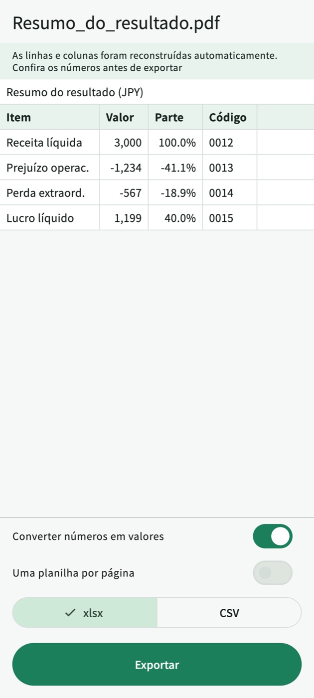 Prévia de um resumo de resultados convertido: △1,234 vira -1,234, (567) vira -567 e o código 0012 mantém os zeros à esquerda