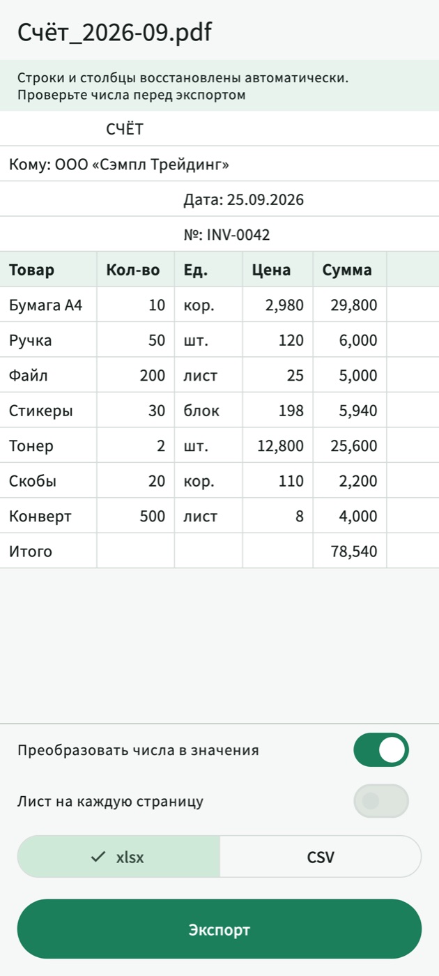 Тот же счёт, преобразованный в TablePull: таблица со столбцами Товар, Кол-во, Ед., Цена и Сумма и итогом 78,540