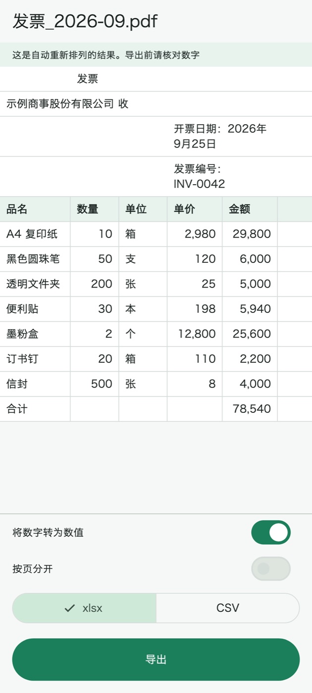 用 TablePull 转换同一张发票后的预览：品名、数量、单位、单价、金额 5 列和合计 78,540 排成表格