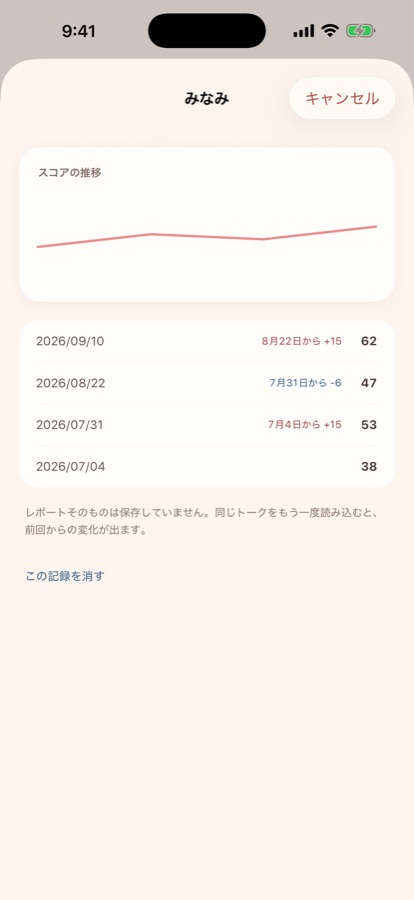 TalkScore の推移画面。38、53、47、62 と4回の点数が線になっている