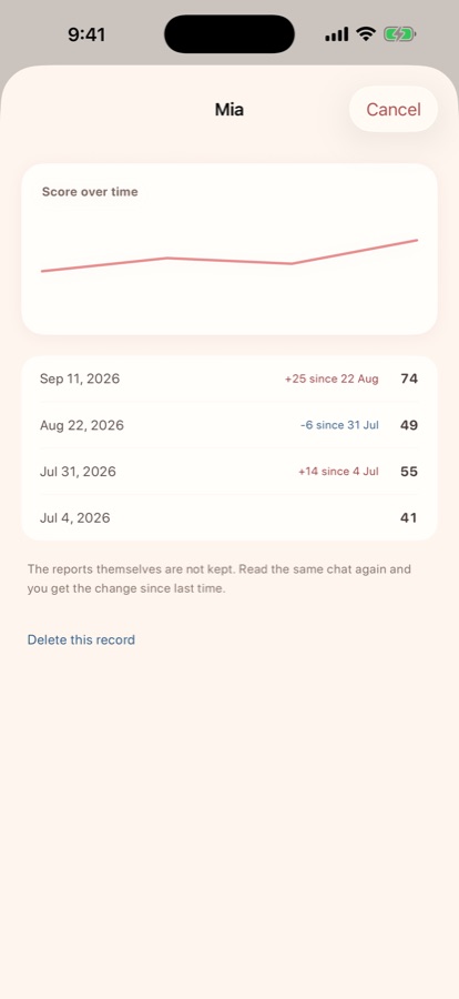 TalkScore’s trend screen: four readings, 41, 55, 49 and 74, drawn as a line
